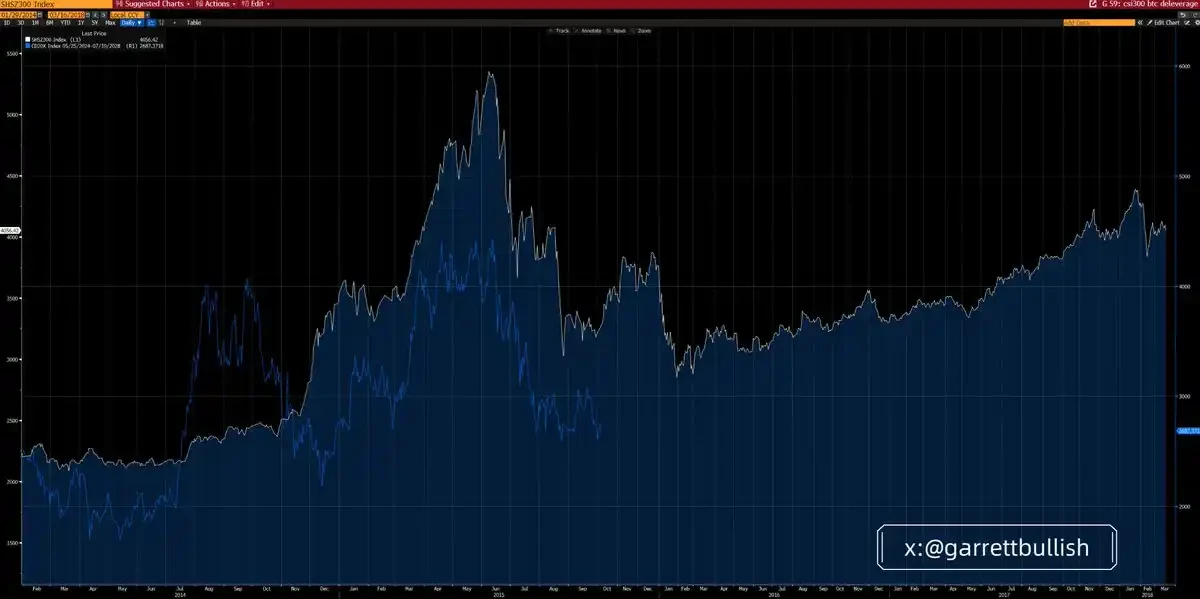The Truth Behind Bitcoin and Ethereum's 