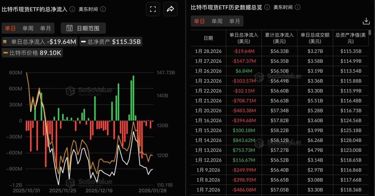 From Geopolitical Tensions to Liquidity Tightening, BTC Dragged into Uncontrolled Market Conditions