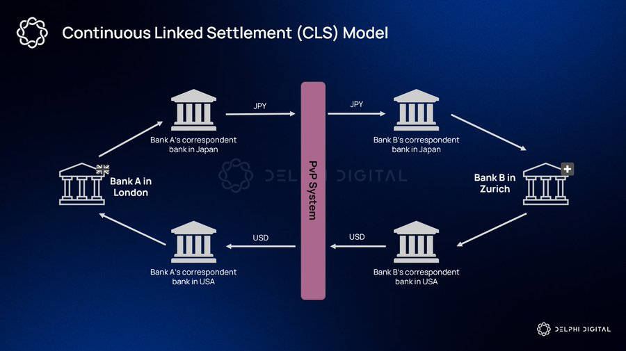 Delphi Digital Outlook: 10 Major Paradigm Shifts in the Crypto Market by 2026