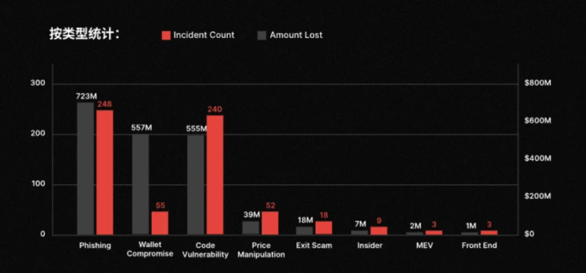 .35 Billion 'Account Tax': When EOA Becomes a Systemic Cost, What Can AA Bring to Web3?
