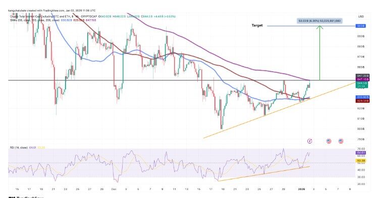 The First Wave of the 2026 Market is Actually Meme Coins: Prelude to Recovery or Bull Trap?