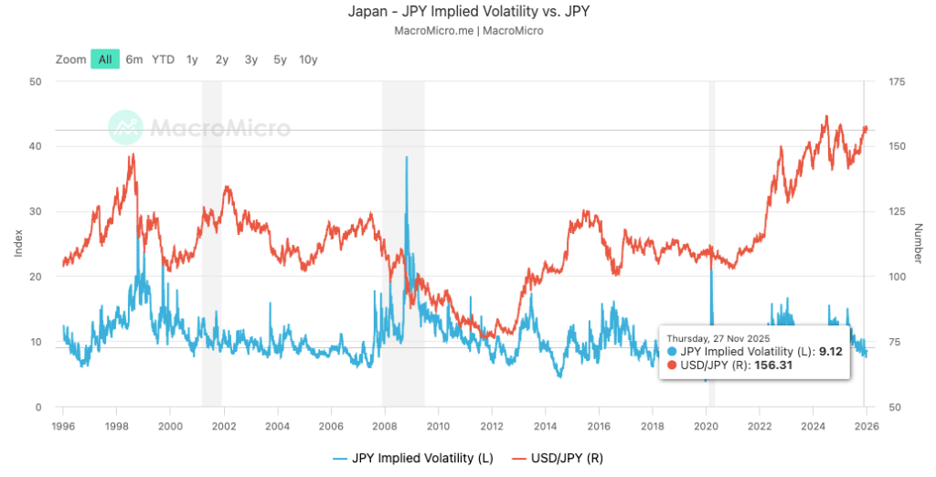 Market Focus at the Start of 2026: Analysis of the January Macro Calendar and Core Drivers