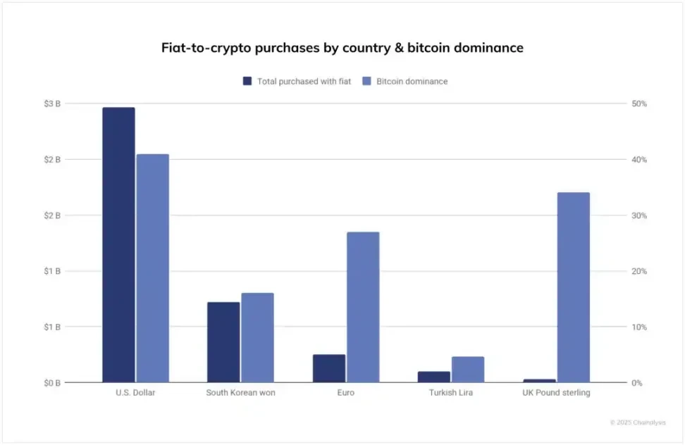 Research on the Cryptocurrency Marketing Ecosystem: Focusing on the Korean Market