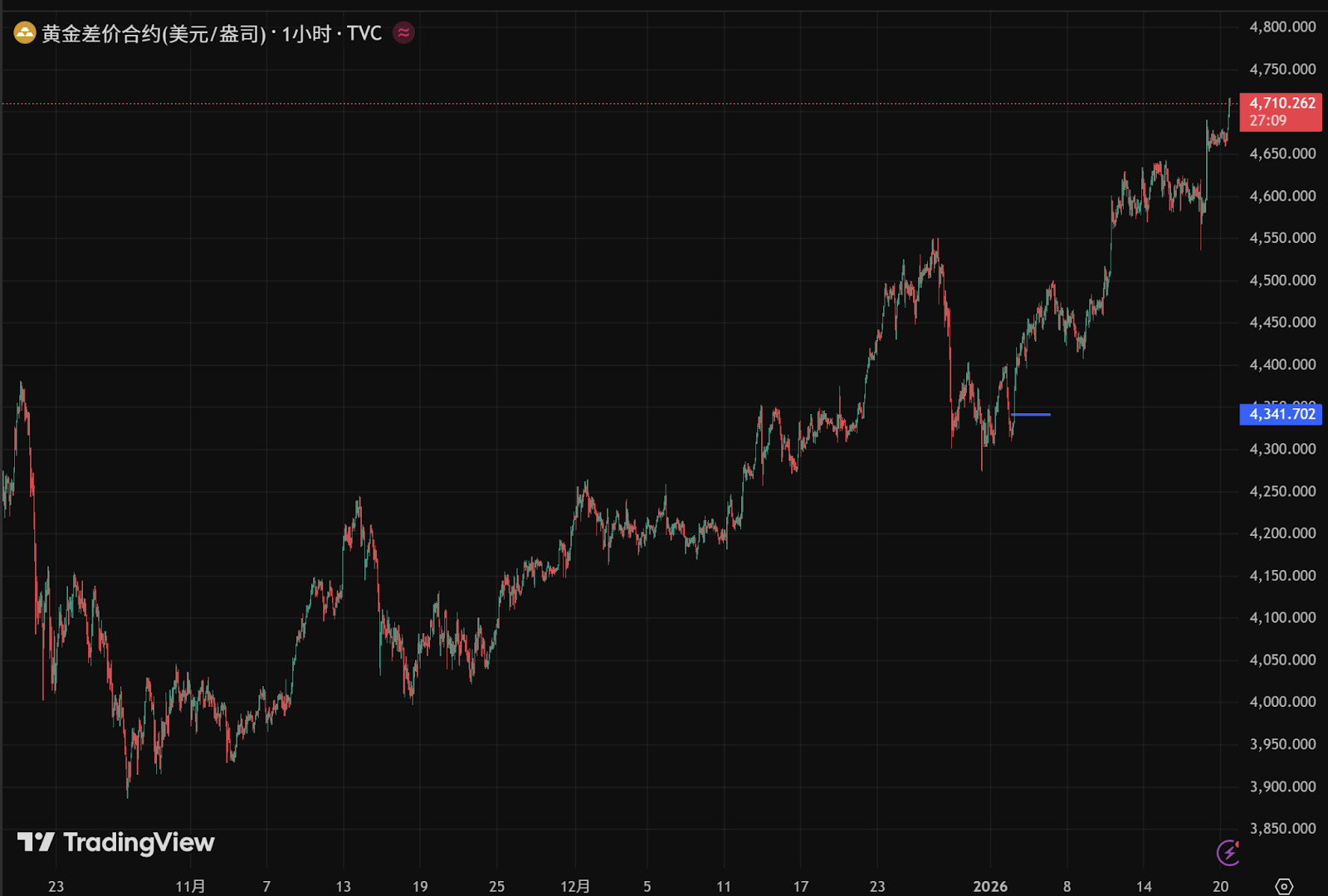 Bitcoin 2026 Outlook: Macro Risks and Predictions, Market Sends Cautious Signals