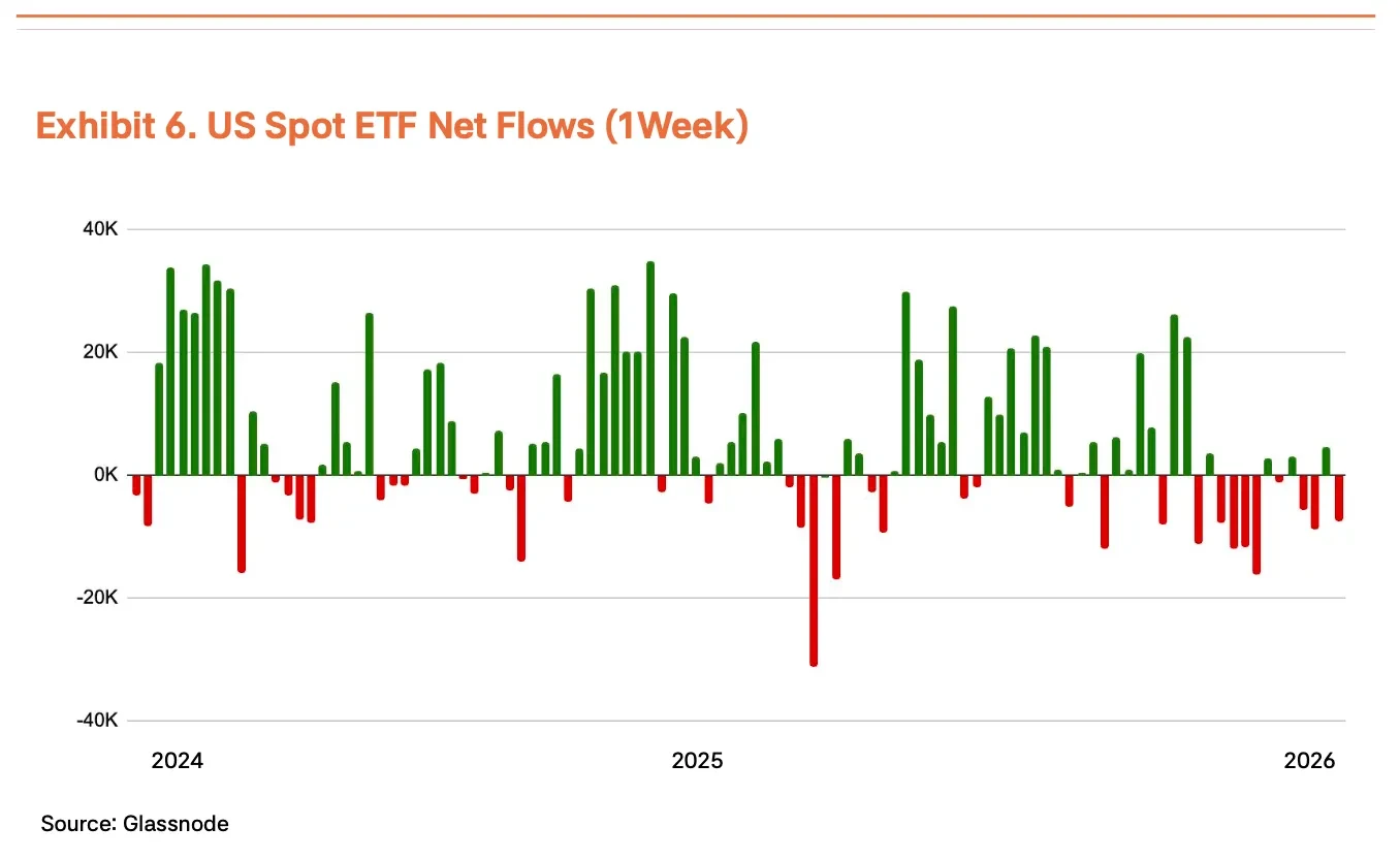 Tiger Research: Policy Catalysts and Liquidity Expansion Lock Bitcoin Valuation at 5,500 for Q1 2026