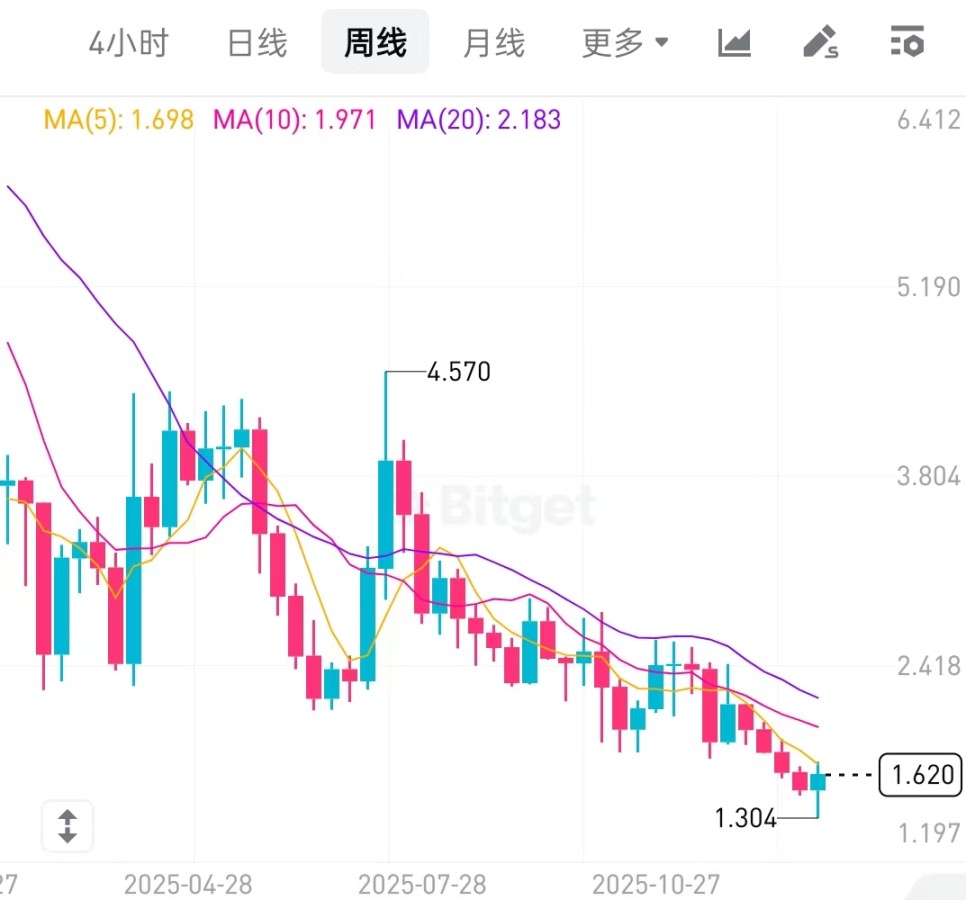 From Helium to Jupiter: Why Has Token Buyback Become an