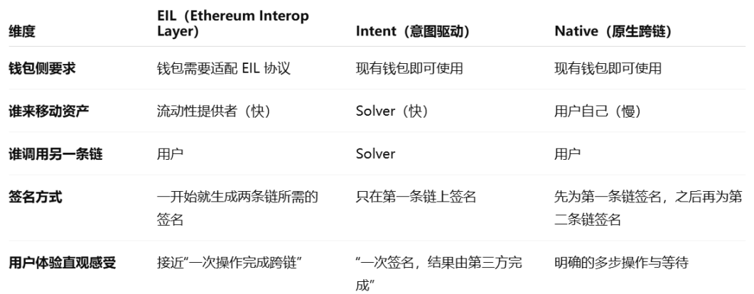 Ethereum's Year of Interoperability: A Deep Dive into EIL, a Grand Experiment in Entrusting 