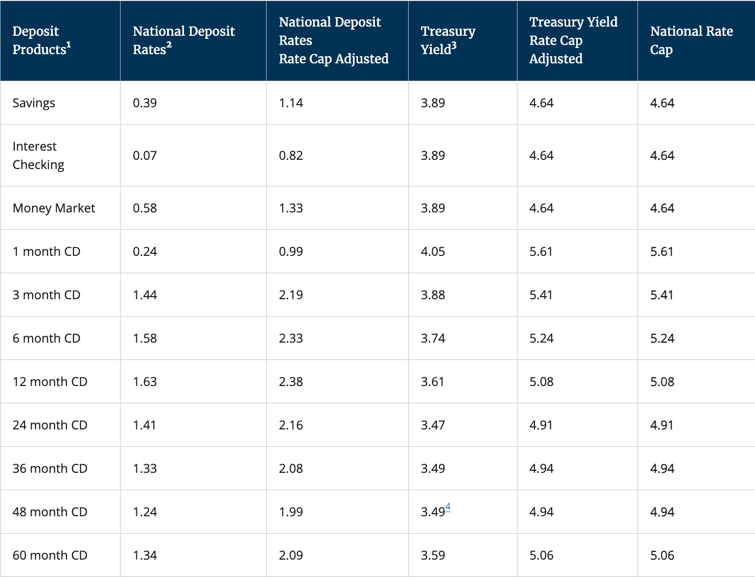 Why Must Banks Suppress Stablecoin Yields?
