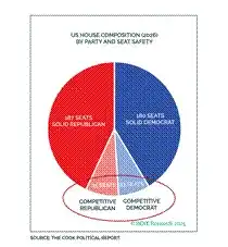 Elections, Oil Prices, and the Money Printer: Why Bitcoin Only Cares About Trump