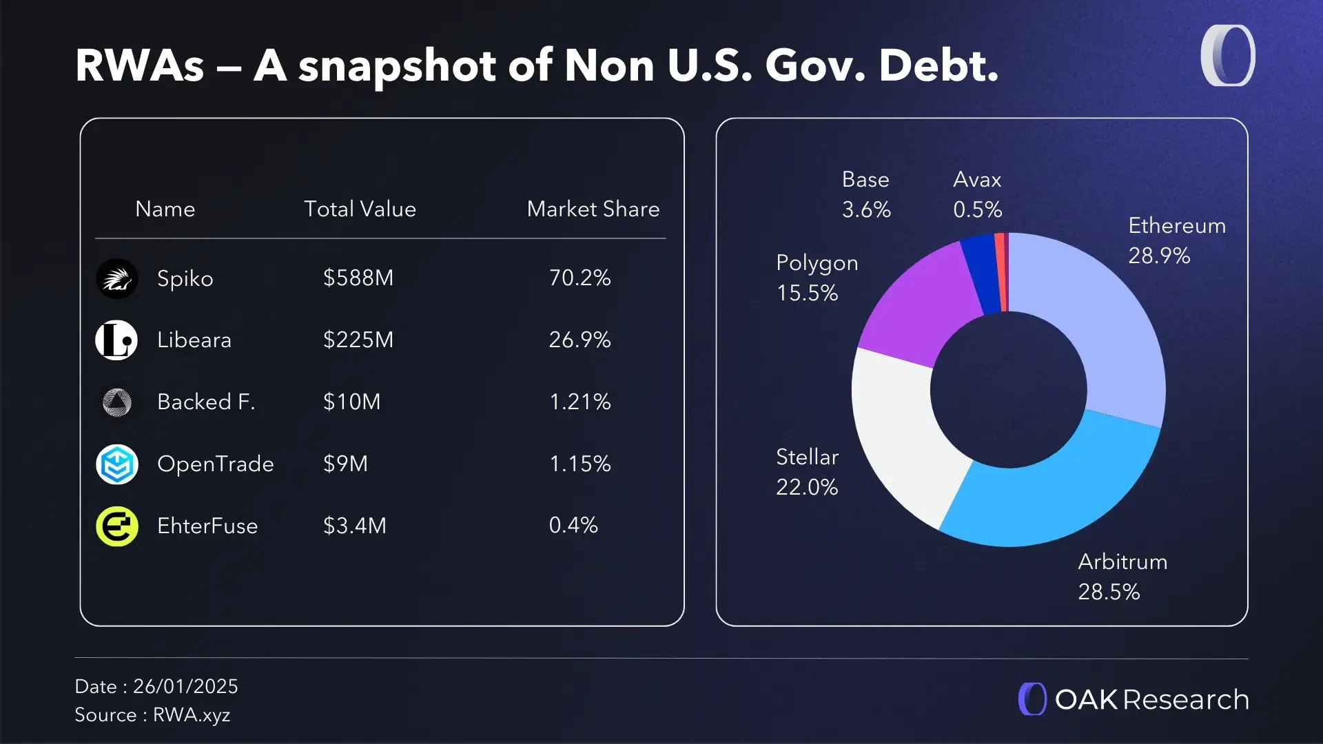 After the RWA Boom: How Is Value Capture Redistributed Among Different Roles?