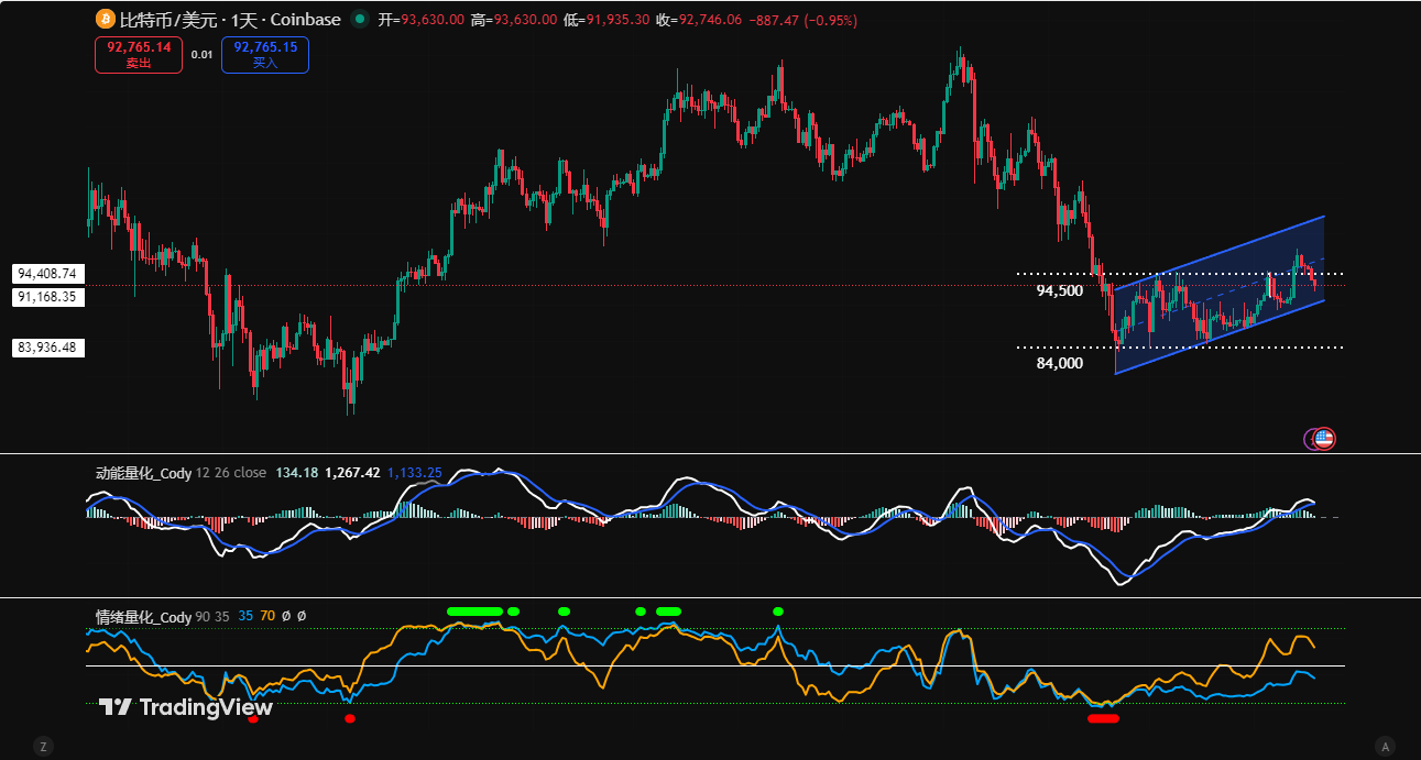 Bitcoin's Short-Term Bear-to-Bull Shift: Will History Repeat Itself? | Guest Analysis