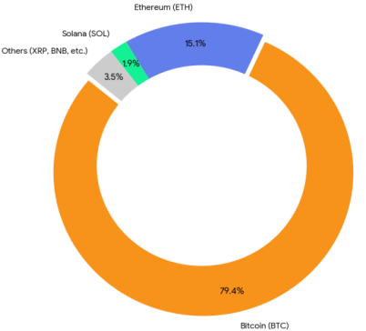 From Pro-Cyclical Expansion to Cross-Cycle Survival: A 2026 Outlook on Digital Asset Treasury (DAT) Sustainability — An Analysis Based on Financing Structure and Currency Differences