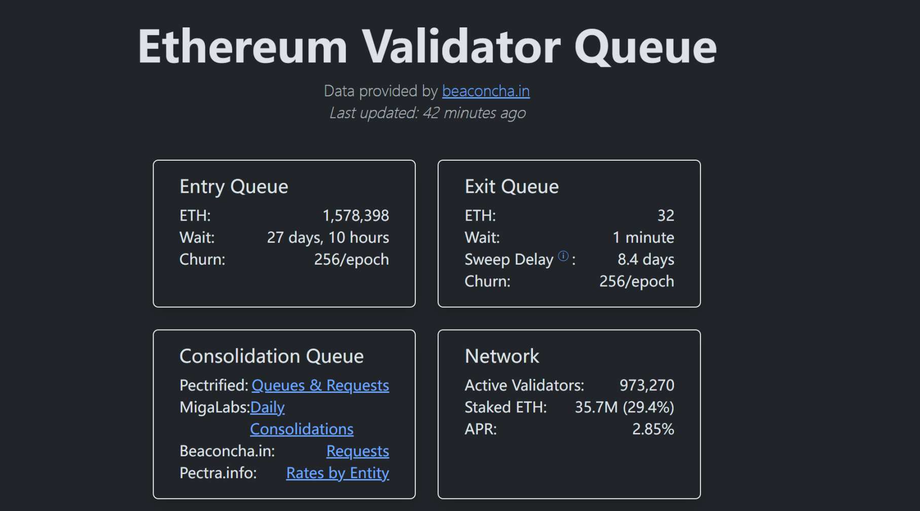 Cutting Through the Noise of Ethereum's 