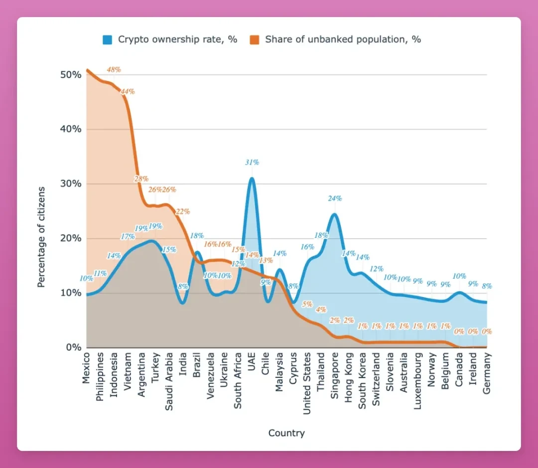 The crypto market is not dead; it's just entering a
