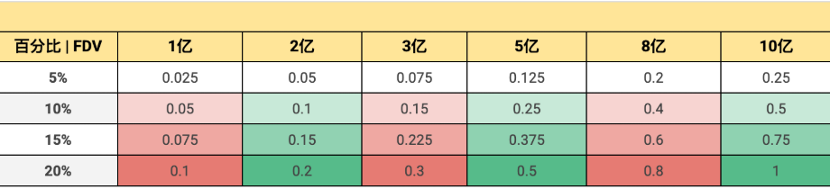 Early Trading Bonanza? Understanding Genius' New Rules in One Article
