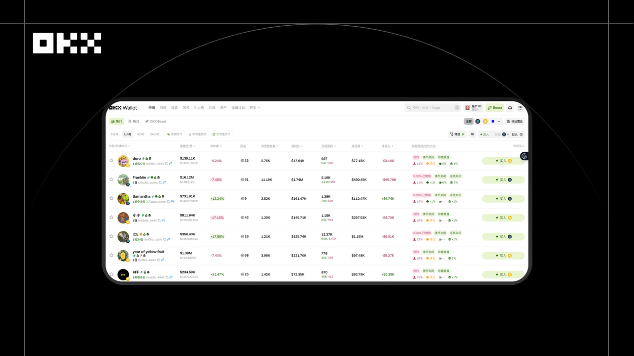 2025 KOLs' Most Used OKX Products Overview