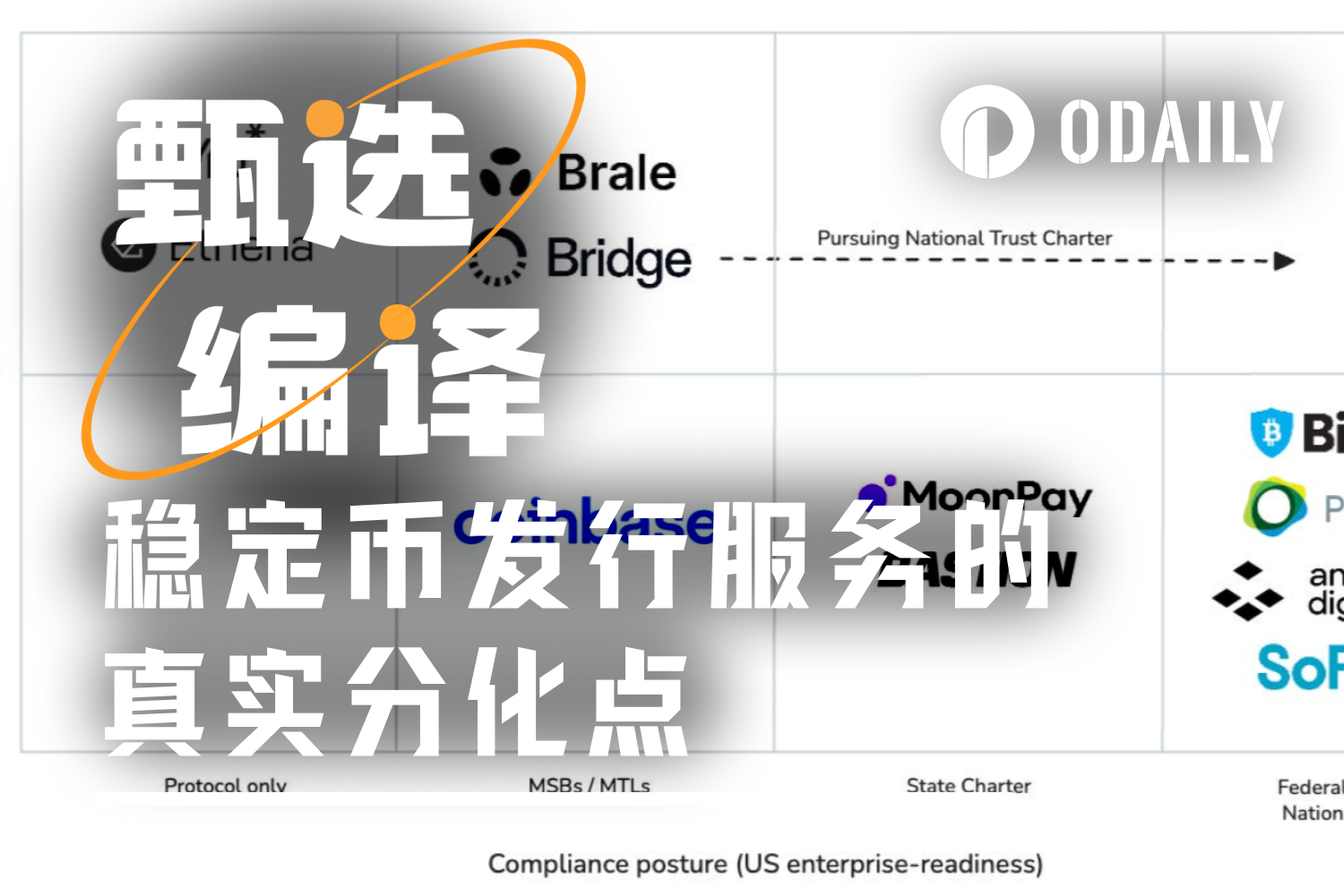 Compliance, Liquidity, Distribution: Where is the Real Battlefield for Stablecoin Issuance?