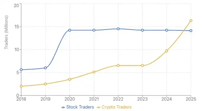 Research on the Cryptocurrency Marketing Ecosystem: Focusing on the Korean Market