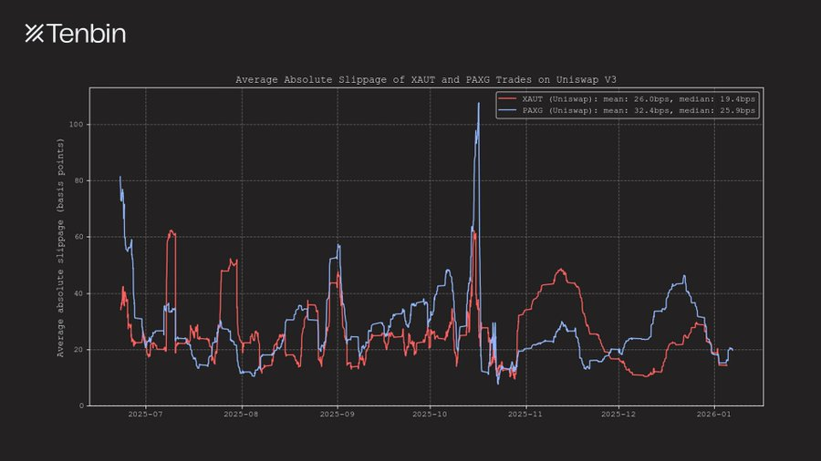 When Big Money Gets Serious, RWA's Liquidity Issues Come to the Fore