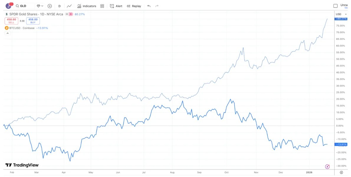 The crypto market five years ago was actually healthier than it is now