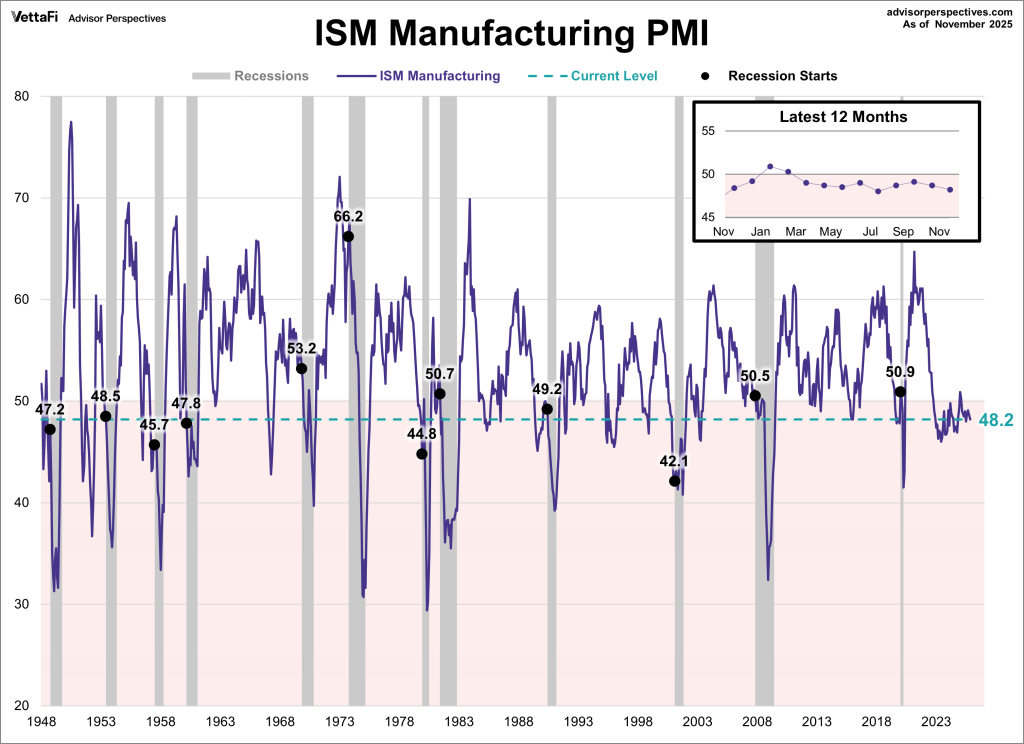 Market Focus at the Start of 2026: Analysis of the January Macro Calendar and Core Drivers