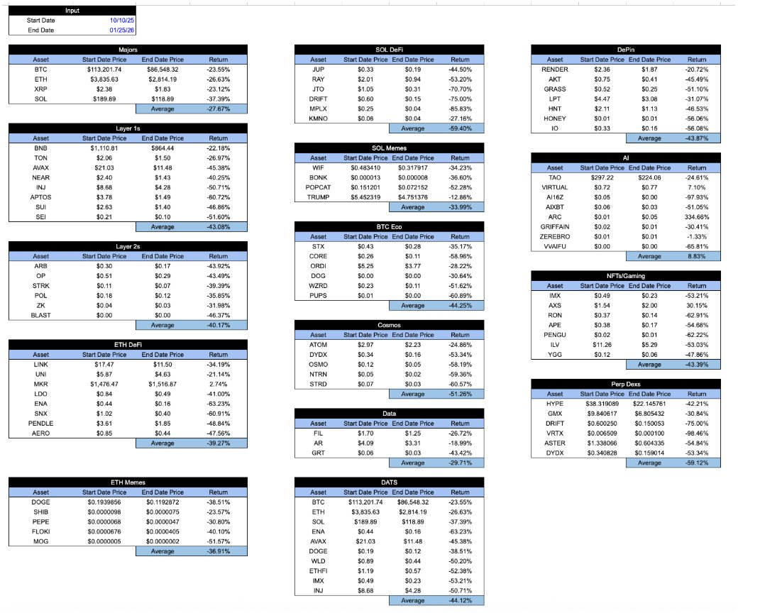 The crypto market five years ago was actually healthier than it is now