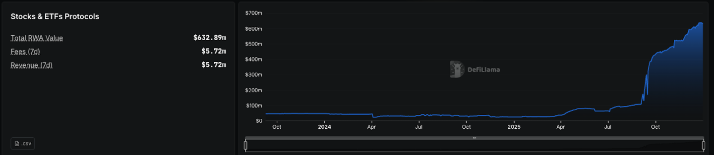 A Comprehensive Guide to On-Chain U.S. Stocks: Why Are Crypto Enthusiasts Turning to U.S. Stocks, While Wall Street Goes On-Chain?