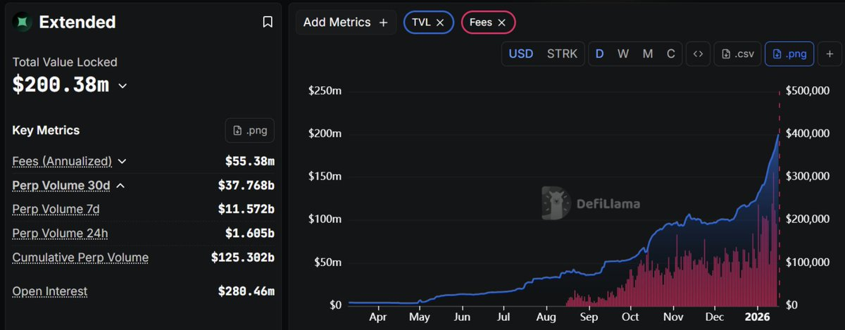 The Ultimate Guide to Perp DEX Airdrops in 2026