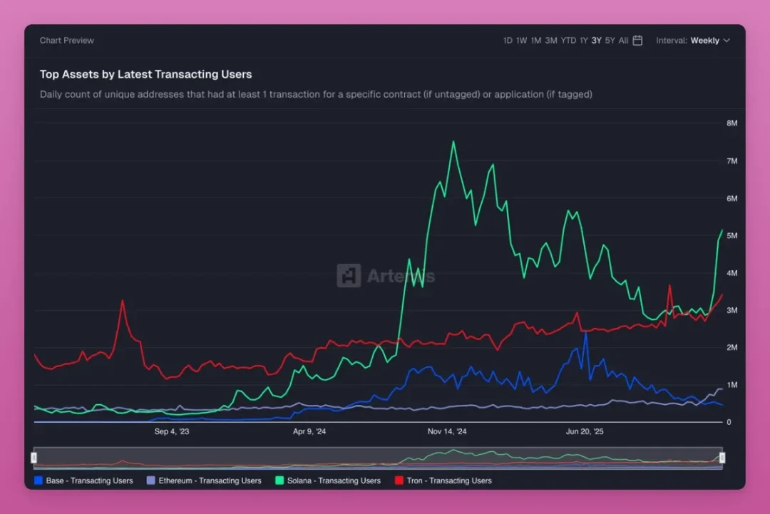 The crypto market is not dead; it's just entering a