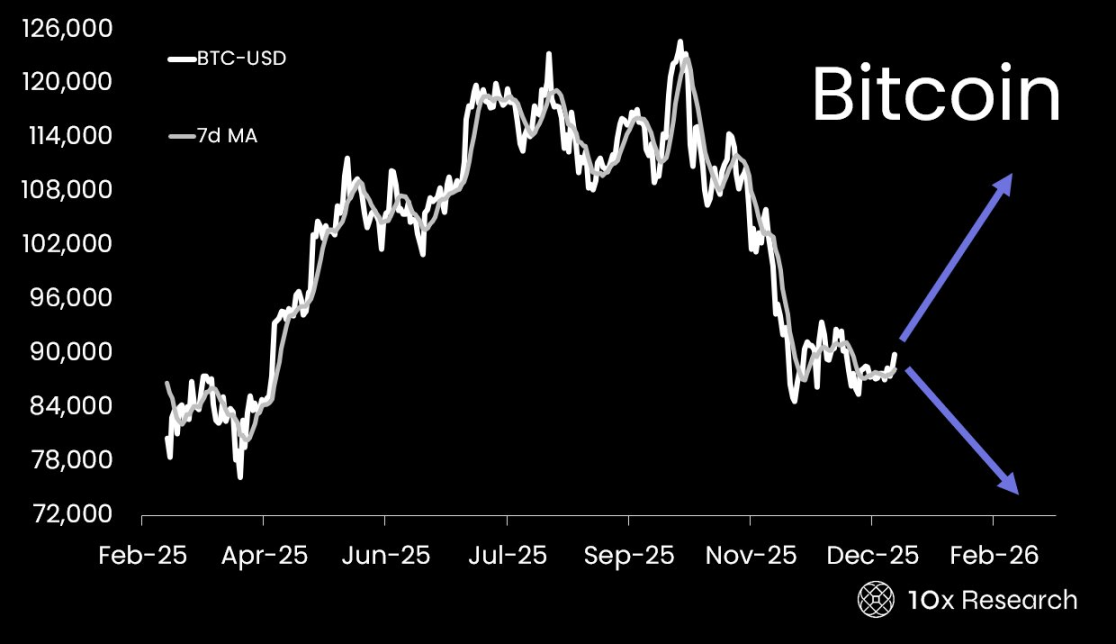 BTC Returns to ,000, Did the Fed Inject Billion to Rescue the Market?