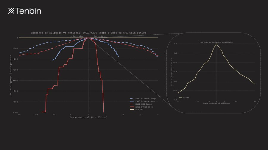 When Big Money Gets Serious, RWA's Liquidity Issues Come to the Fore