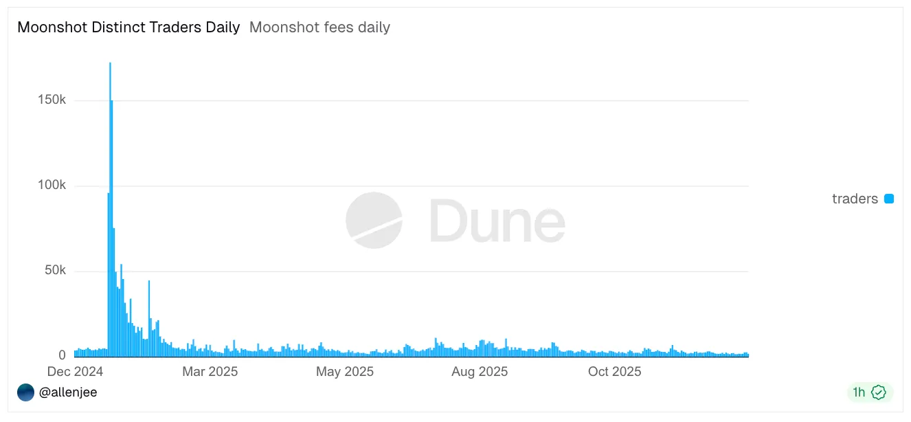 Tiger Research: 2025, A Year of Narrative Frenzy