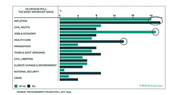 Elections, Oil Prices, and the Money Printer: Why Bitcoin Only Cares About Trump