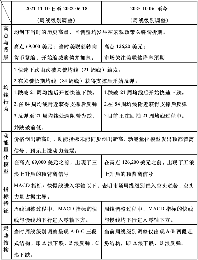 Bitcoin's Short-Term Bear-to-Bull Shift: Will History Repeat Itself? | Guest Analysis