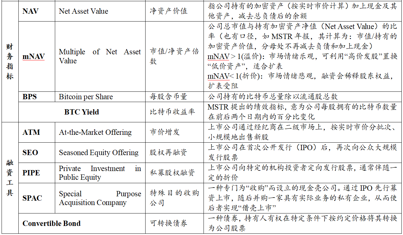 From Pro-Cyclical Expansion to Cross-Cycle Survival: A 2026 Outlook on Digital Asset Treasury (DAT) Sustainability — An Analysis Based on Financing Structure and Currency Differences