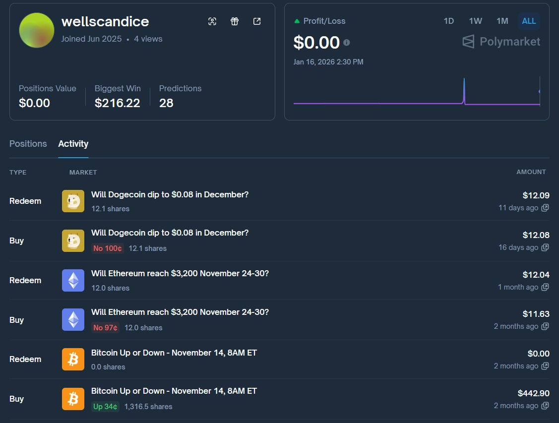 Predicting Market's True and False Gambling Gods: Debunking the 8,300x Miracle; Manipulating Prices to Pocket 0,000