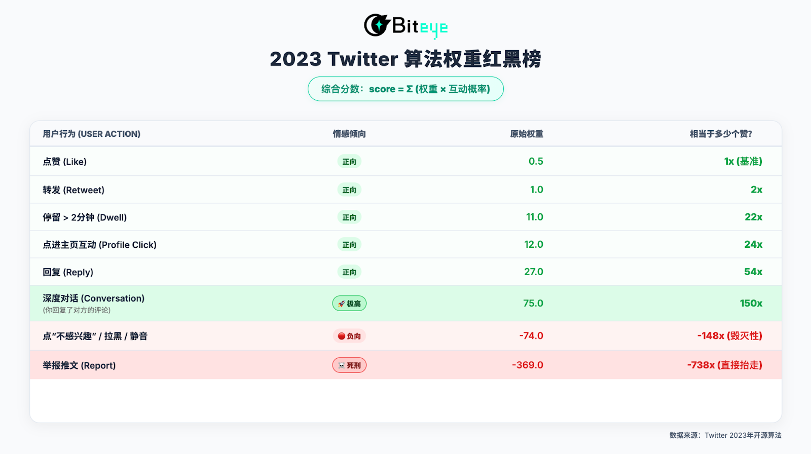 Deconstructing X's New Algorithm: The Ultimate Guide to Content Monetization in 2026