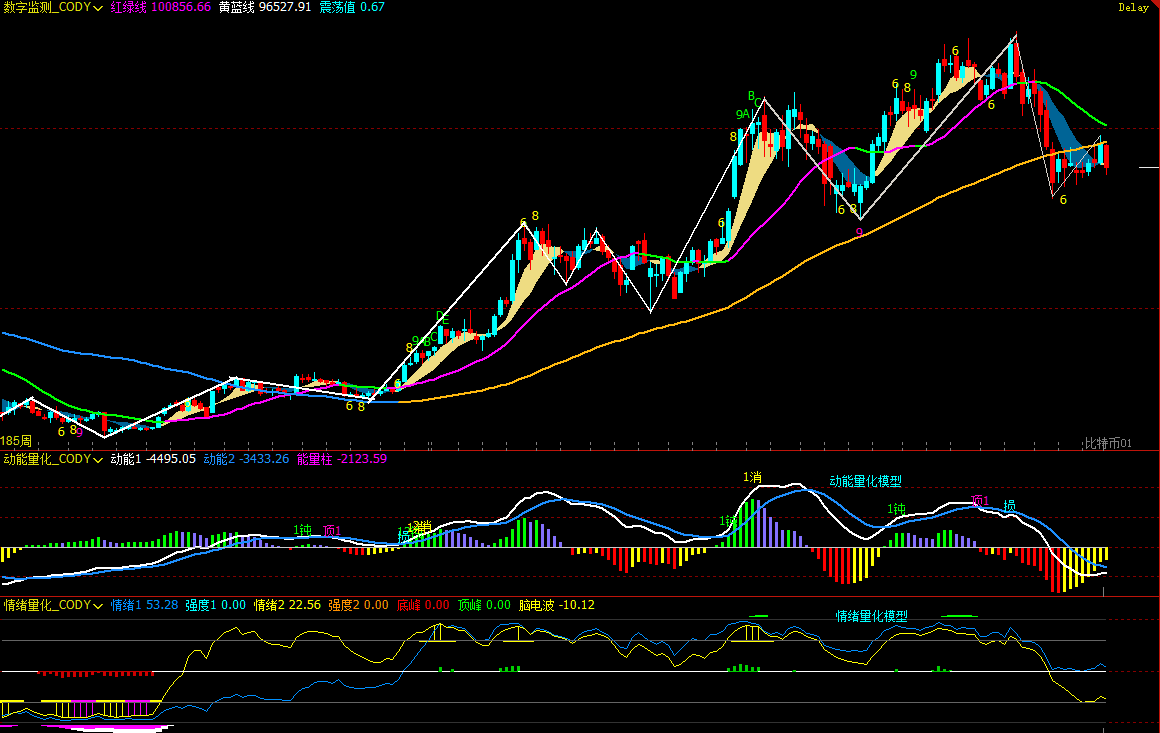 Bitcoin's Key Channel Broken? History Won't Simply Repeat Itself | Guest Analysis