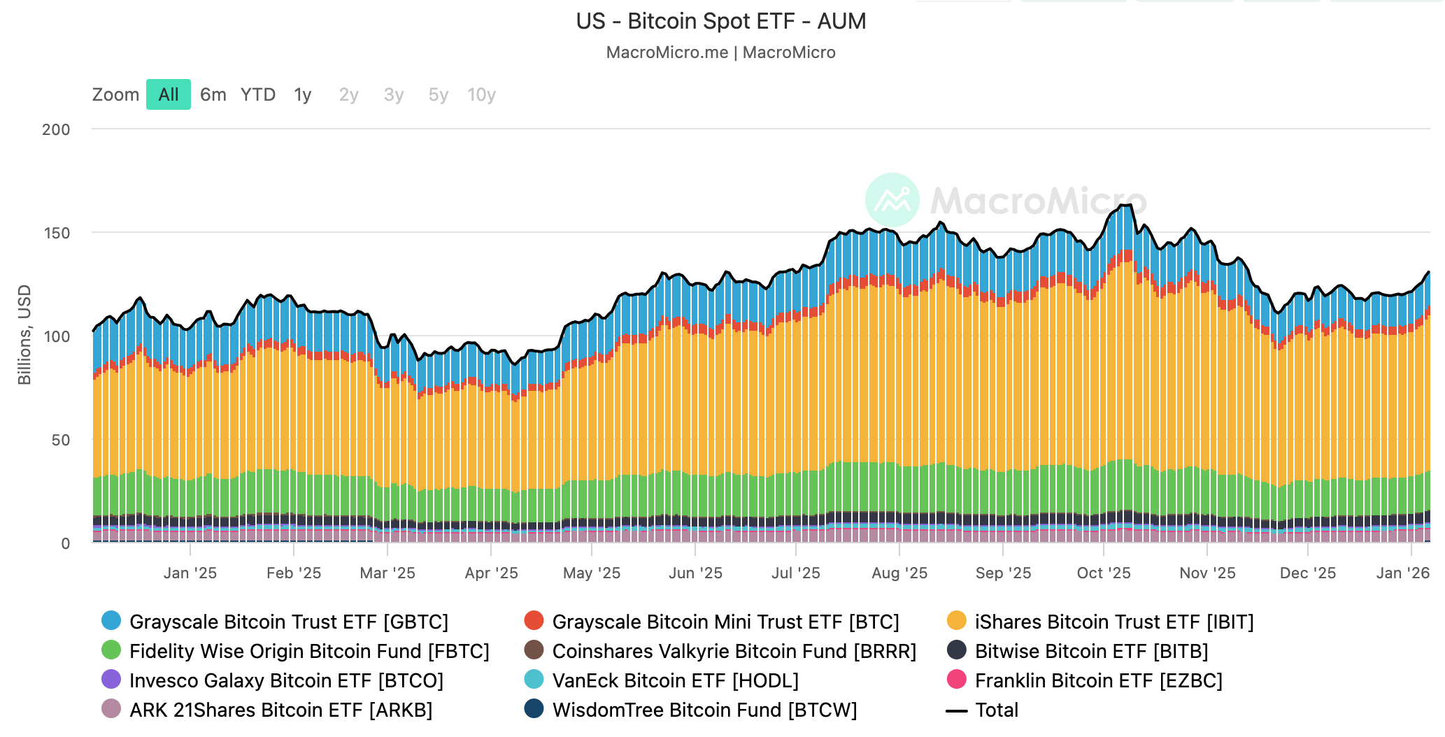 Two Years of Bitcoin ETFs: From Icebreaking to Confluence in the Financialization Journey