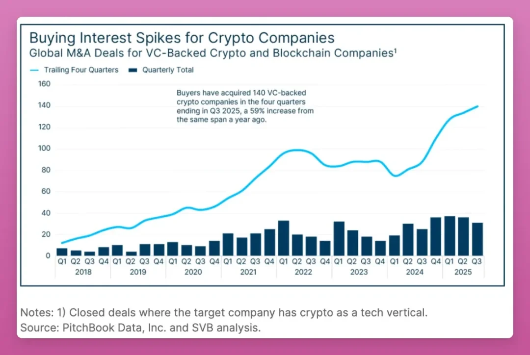 The crypto market is not dead; it's just entering a