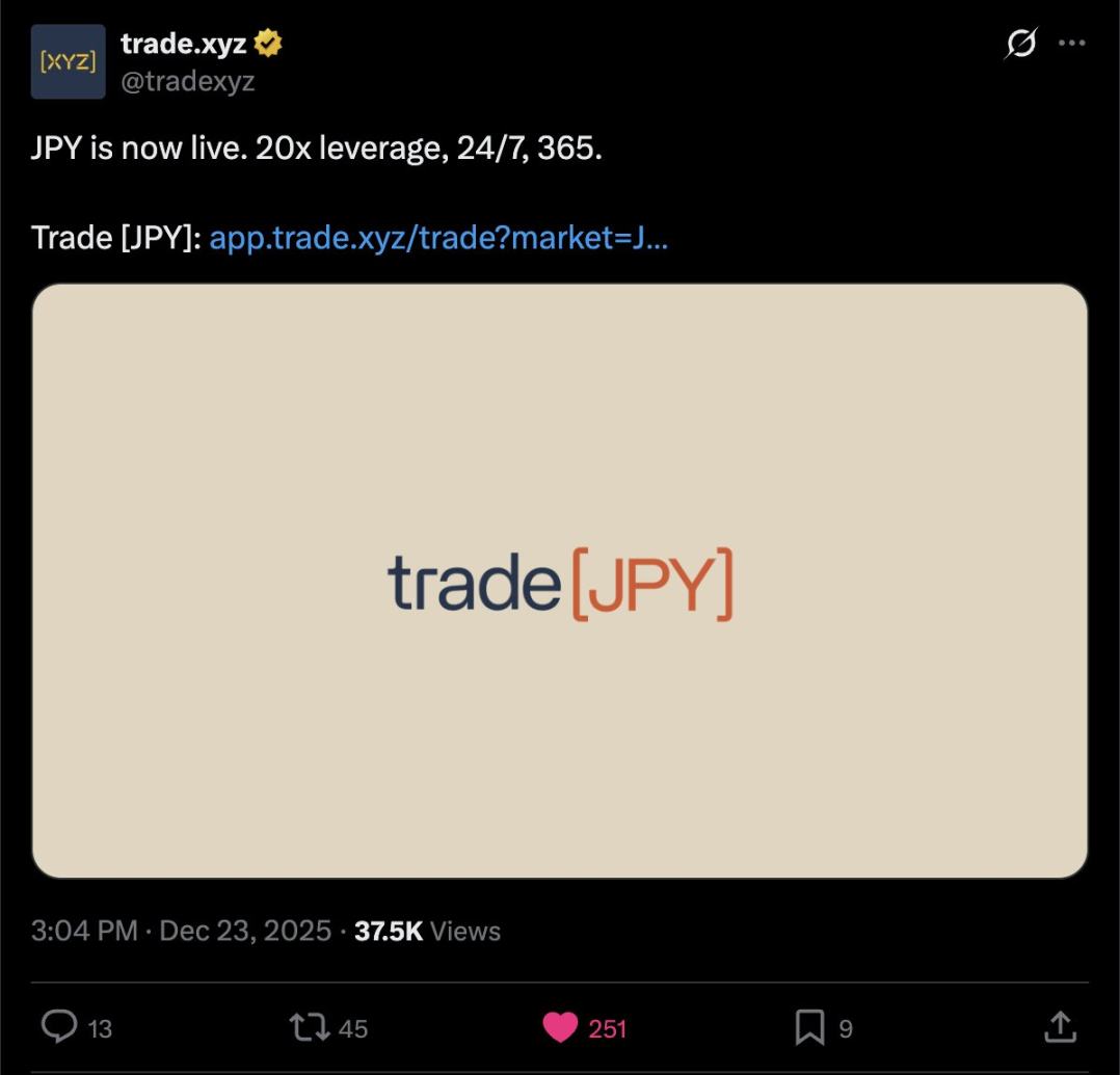 I Spent 14 Days Grinding on Hyperliquid, Turning a Testnet Mistake into a Million Valuation
