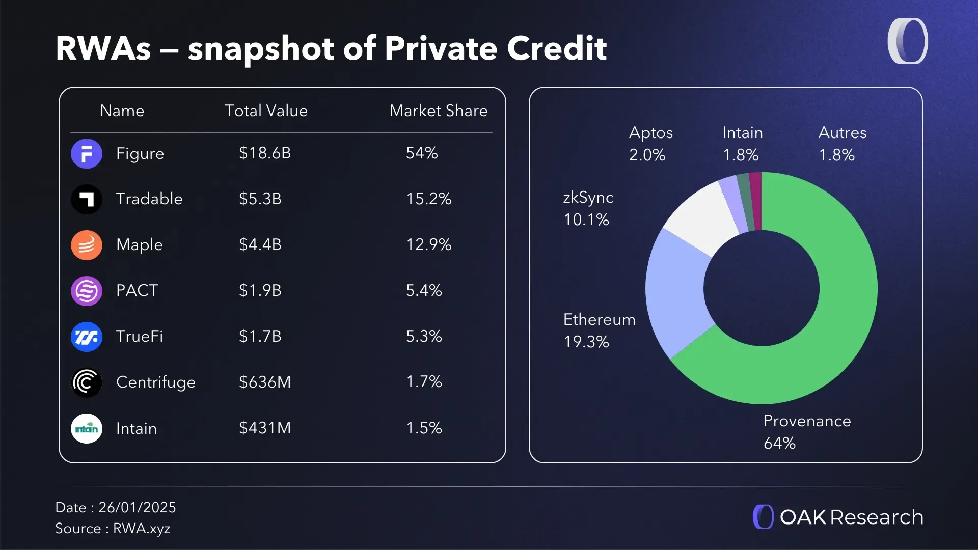 After the RWA Boom: How Is Value Capture Redistributed Among Different Roles?
