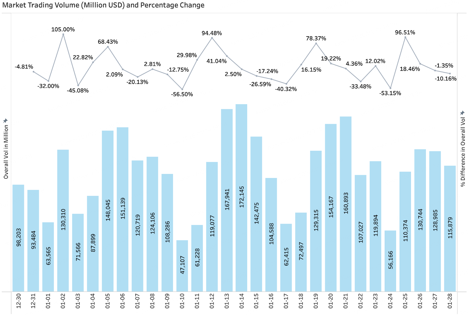 BitMart Insights: January Crypto Market Review and Hotspot Analysis