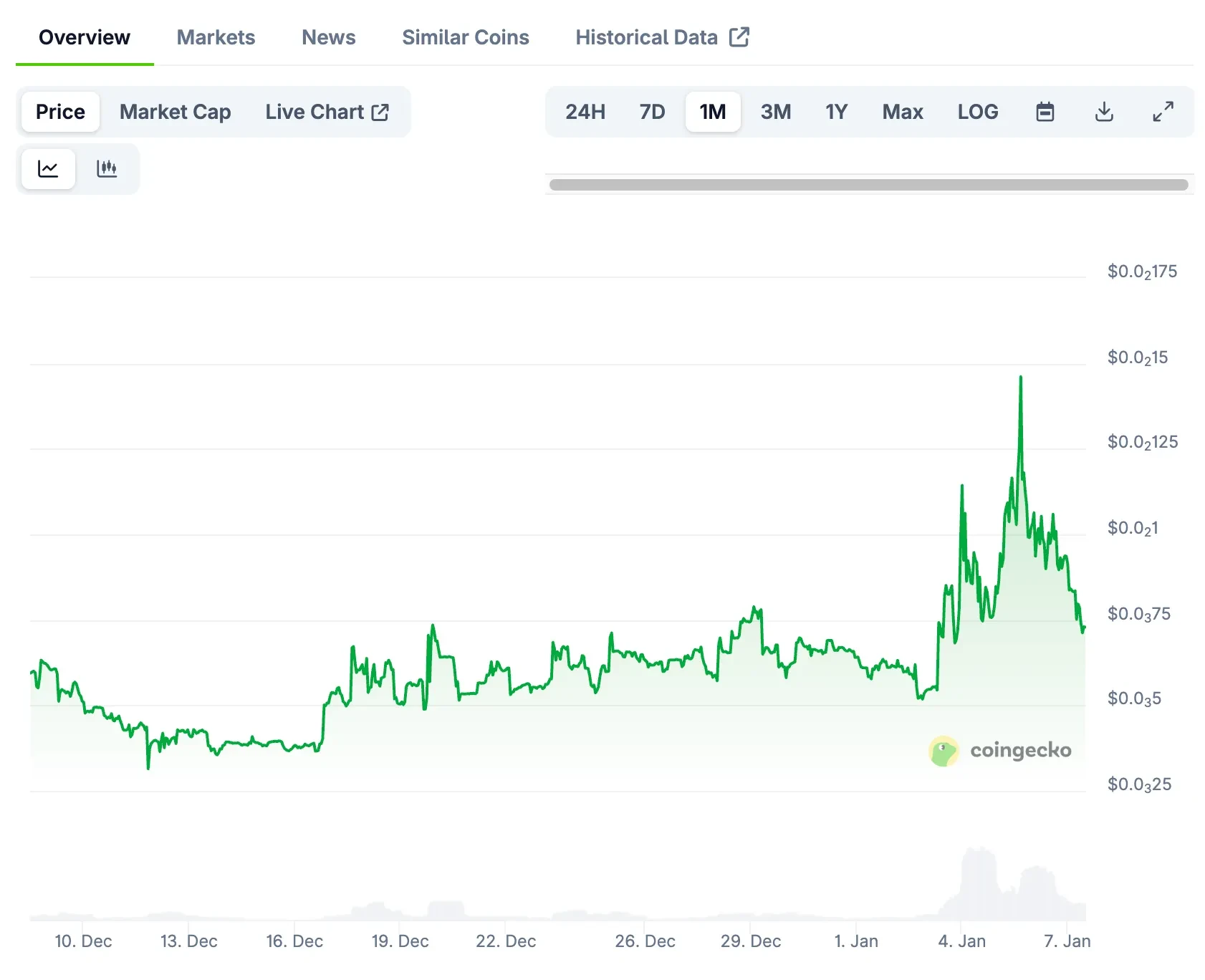 Pentagon Pizza Index Soars 1250%: Who Will Be the Next Venezuela?