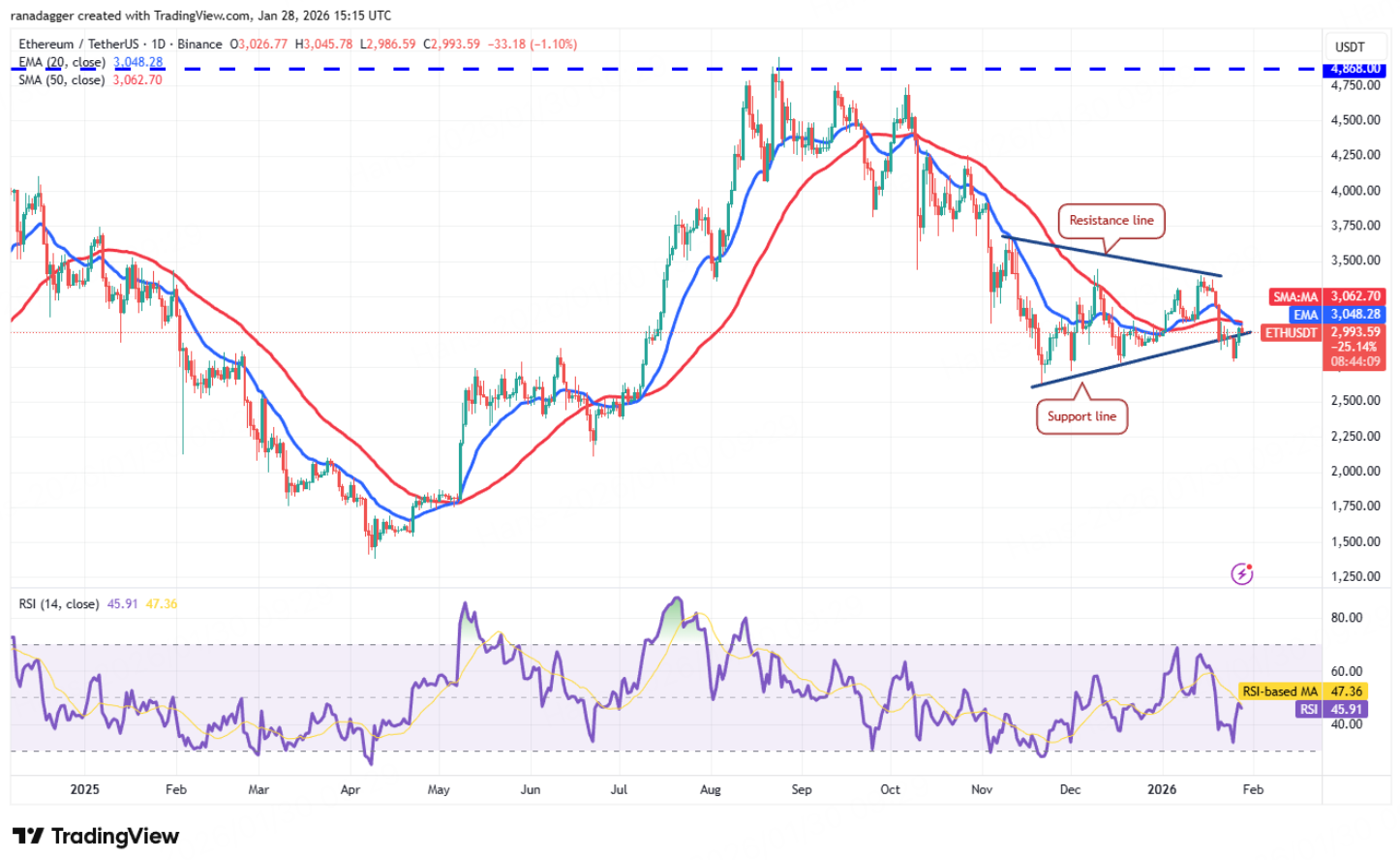 BitMart Insights: January Crypto Market Review and Hotspot Analysis