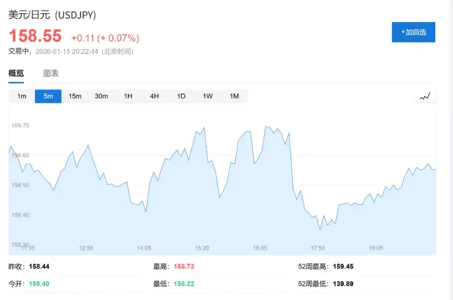 Yen Depreciation Triggers Inflation Alarm: Bank of Japan May Be Forced to Front-Load Rate Hikes