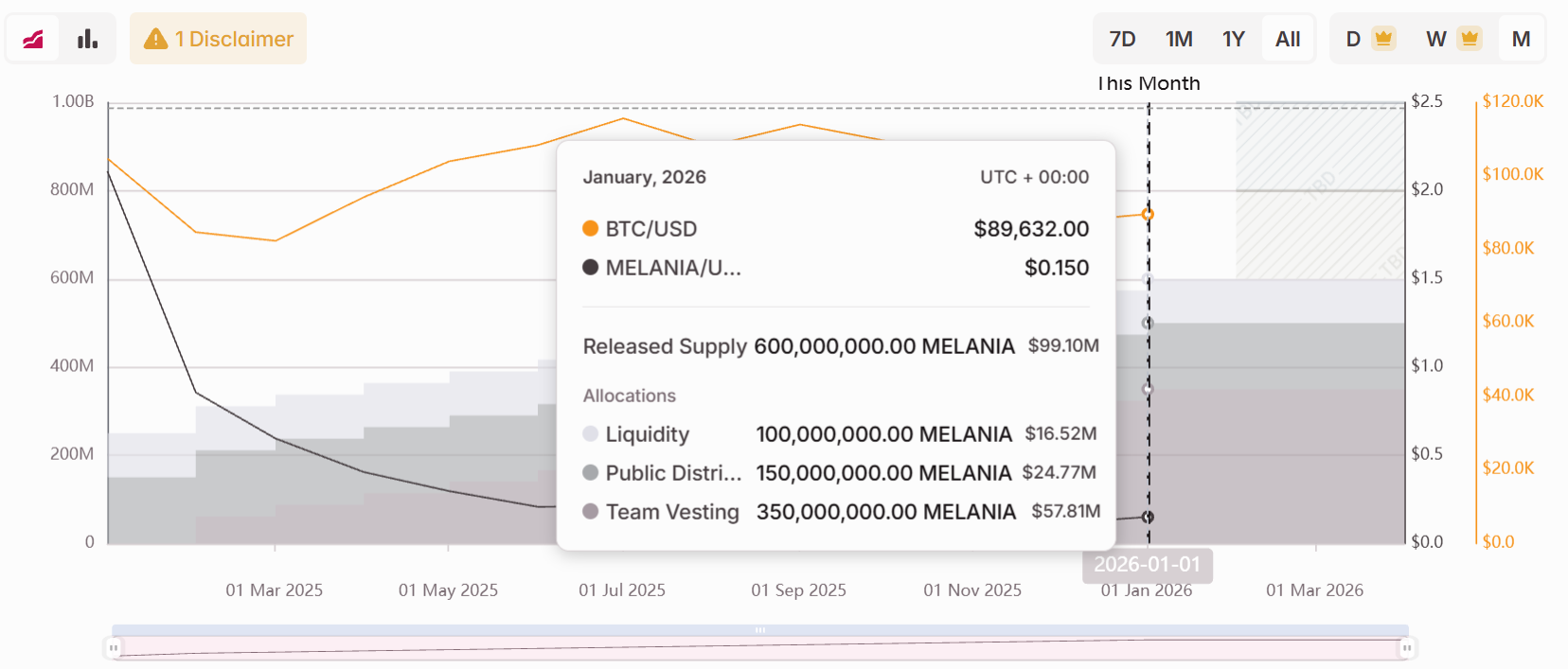 Trump's First Year as President, Family Launches