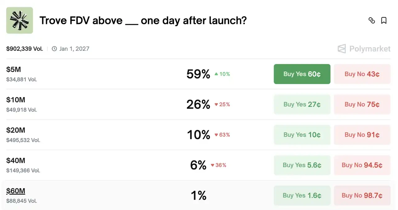 Narrative Collapses, Trust Evaporates: Trove Kicks Off This Year's Crypto Rights Defense Campaign