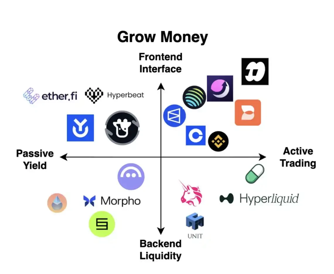 Crypto's New Path: Building the Next Generation of Permissionless New Banks