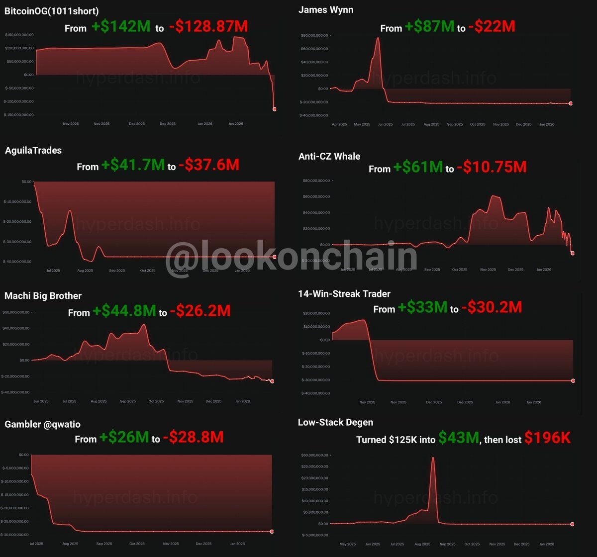 Is Binance Still the World's Largest Exchange?